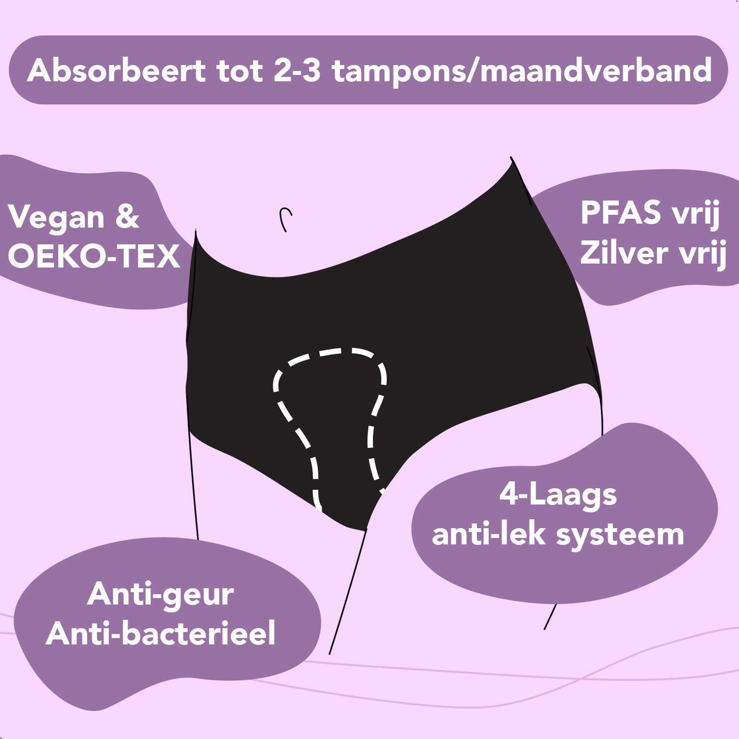 Menstruatie ondergoed